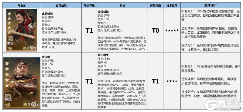 《世界启元》国士无双博览会评测