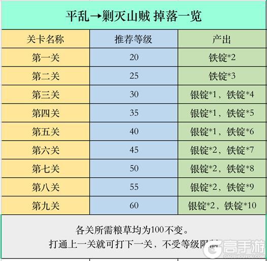 《策魂三国2024》《策魂三国2024》如何快速提升战力？