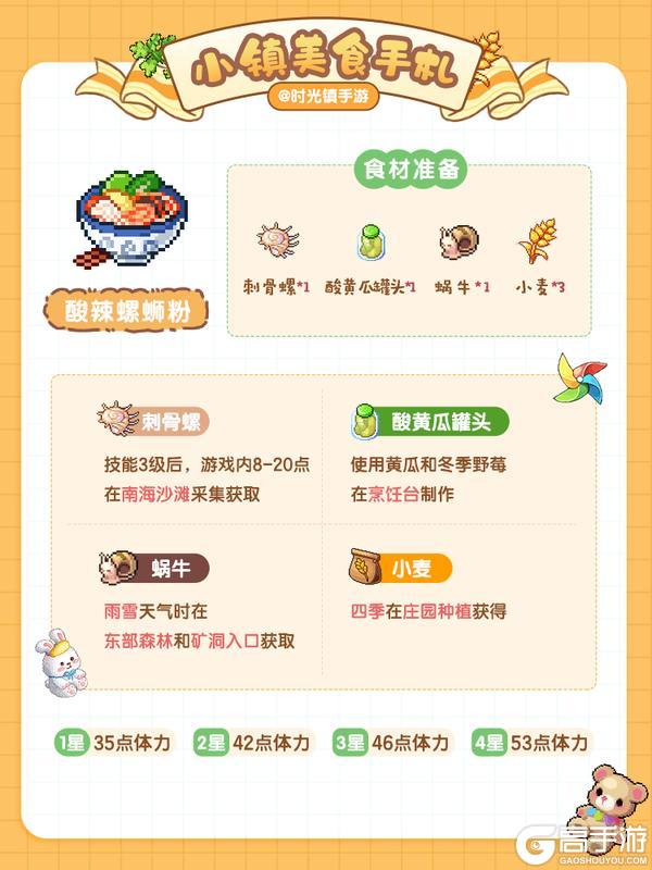 《时光镇》小镇美食手札—中式佳肴篇