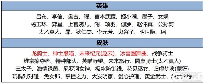 《王者荣耀》10V10开放武林秘籍掉落，夏侯惇-霜北刀传说限定皮肤砍价活