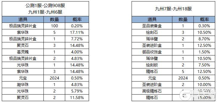 《凌云诺》招贤纳士·鸿运当头