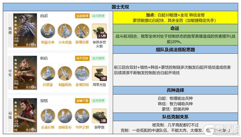 《世界启元》国士无双博览会评测