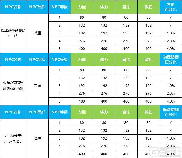 《永恒岛》更新公告丨炽热阳光抵挡不住的热情！夏日时髦单品已上架！