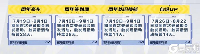 送福利这事儿《王牌竞速》向来不爱给自己留退路