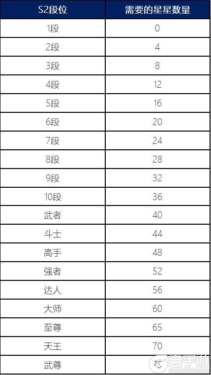 《地下城与勇士起源》版本前线：全新PVP内容，新赛季来啦！