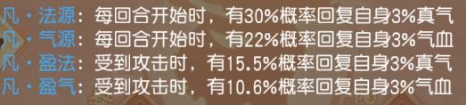《御剑红尘》经脉系统详解
