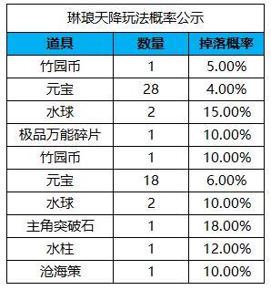 《凌云诺》大启游园·幸运卡牌