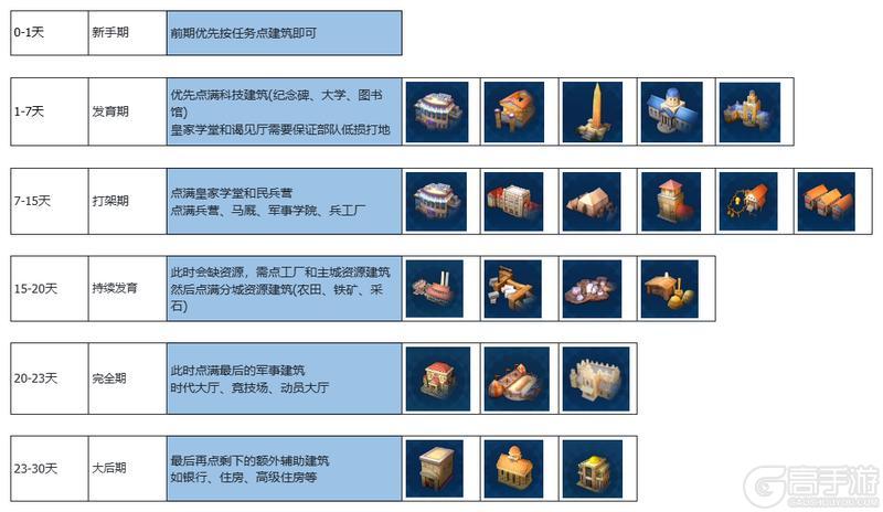 《世界启元》玩家投稿 | 游戏中期发育思路