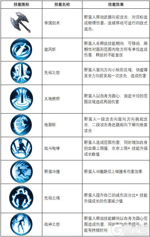 《不朽觉醒最新版》职业选择攻略