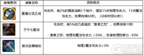 DNF手游伤害计算公式科普