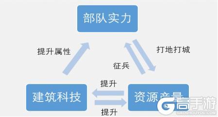 《世界启元》玩家投稿 | 游戏中期发育思路