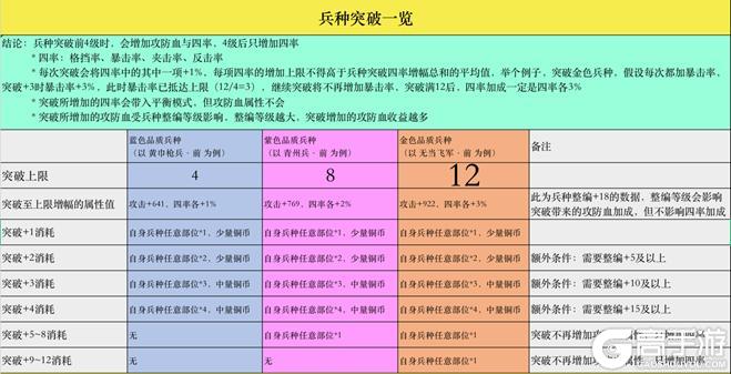 《策魂三国2024》《策魂三国2024》如何快速提升战力？