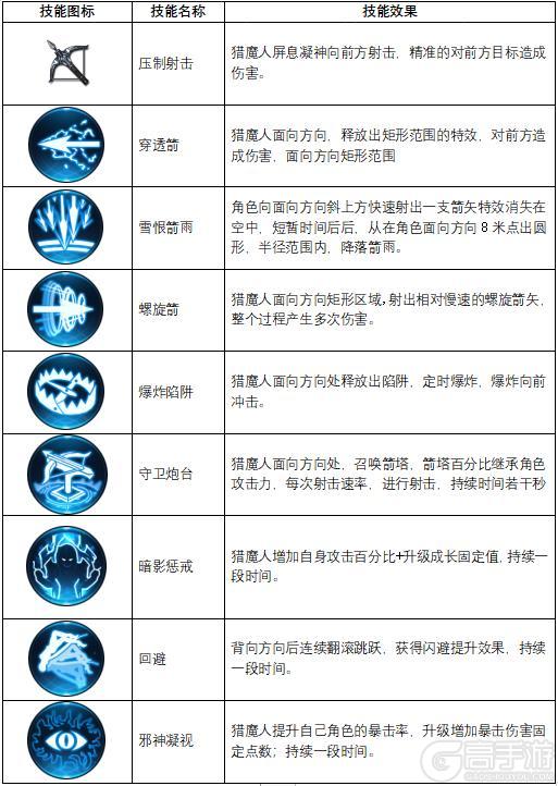 不朽觉醒职业选择攻略