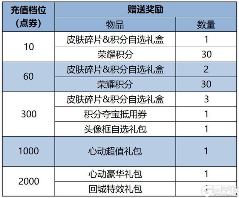 《王者荣耀》10V10开放武林秘籍掉落，夏侯惇-霜北刀传说限定皮肤砍价活