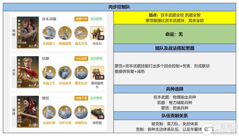 《世界启元》国士无双博览会评测