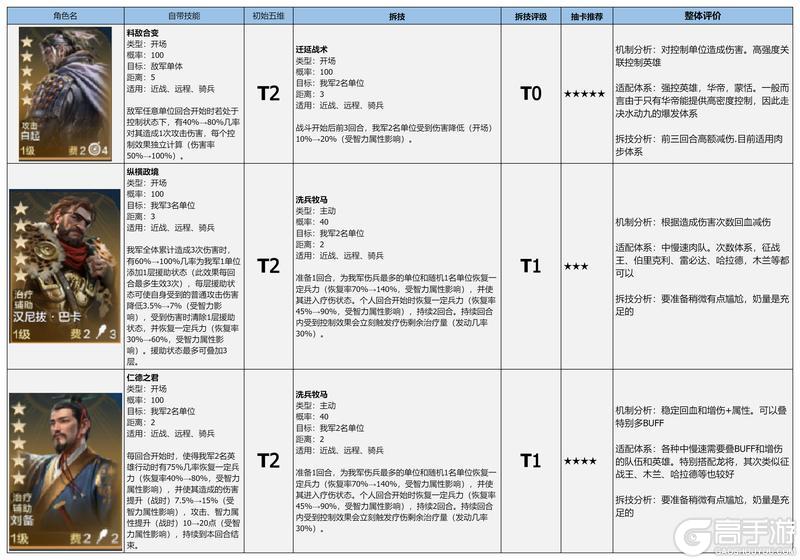 《世界启元》博览会 | 雄韬伟略评测