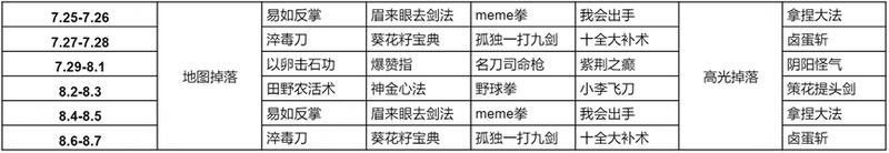 《王者荣耀》10V10开放武林秘籍掉落，夏侯惇-霜北刀传说限定皮肤砍价活