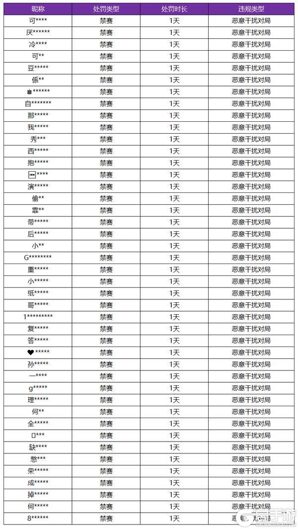 《王者荣耀》7月24日恶意干扰对局专项打击公告