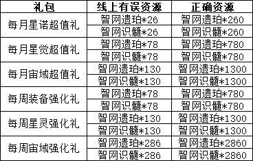 《奥拉星》7月11日版本公告和优化内容