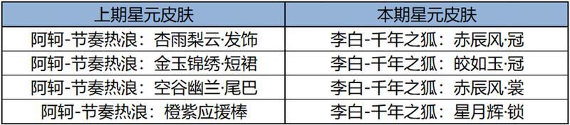 《王者荣耀》全新史诗皮肤免费领，10V10劲爆来袭，水墨武侠世界开启