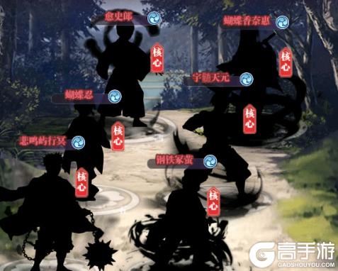 暗夜格斗九游版强力阵容搭配分享