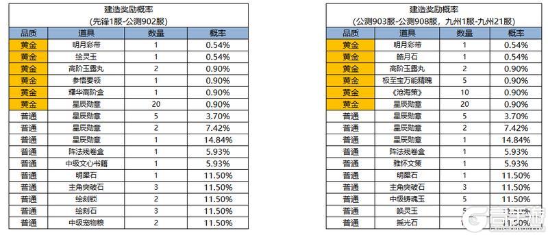 《凌云诺》摘星揽月·生财有道