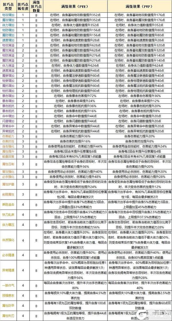 奥拉星手游全新版本7月4日上线！