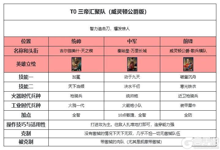 《世界启元》热门阵容推荐