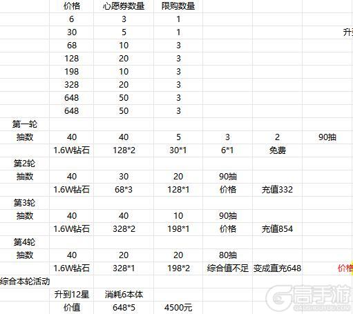 《风之剑舞》常驻轮换活动说明03