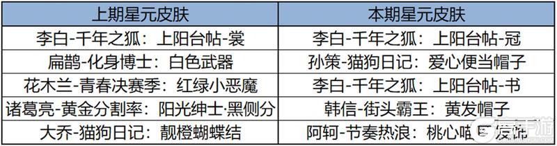 《王者荣耀》全新史诗皮肤免费领，10V10劲爆来袭，水墨武侠世界开启