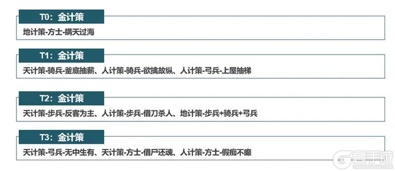 《乱世终结战》玩家攻略 金计策梯度排名