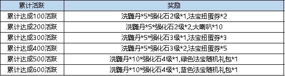 《弹弹堂大冒险》7月25日-7月31日活动预览