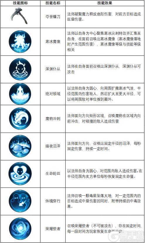 《不朽觉醒官网版》职业选择攻略