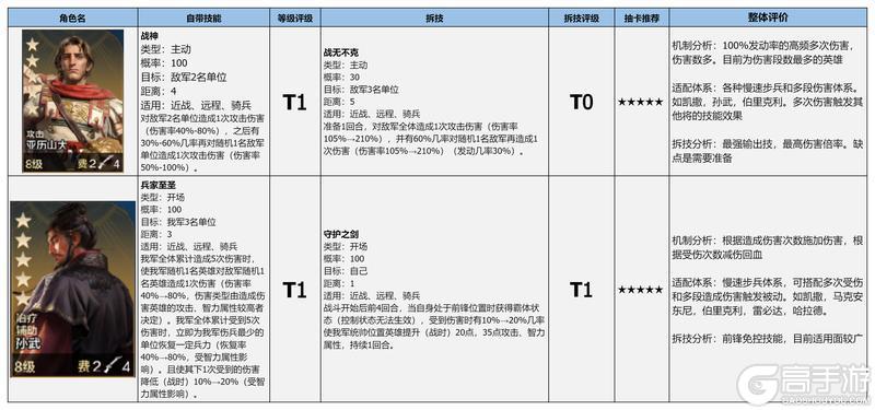 《世界启元》博览会 | 雄韬伟略评测