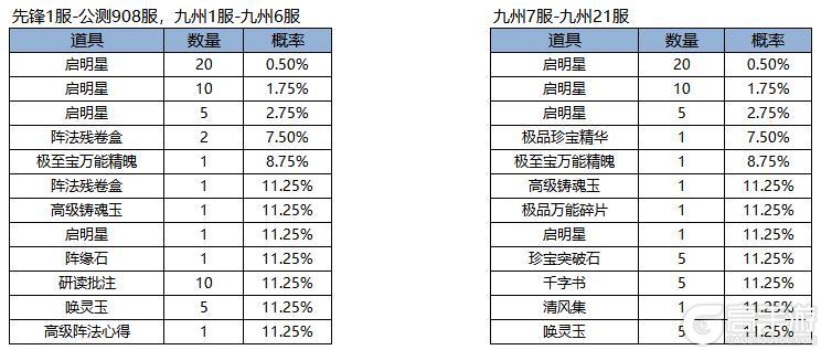 《凌云诺》花漾游园·嘉运宝阁