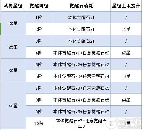 《守护之境》武魂觉醒怎么玩？一文详解！觉醒快人一步