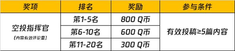 《和平精英》“空投节”（7.1-7.31）主题视频征稿活动开启