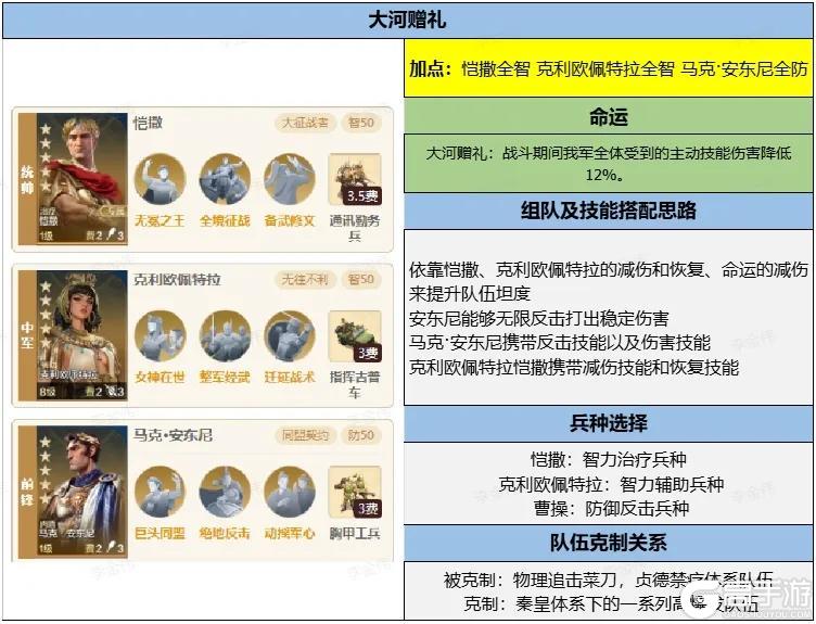 《世界启元》博览会 | 情迷埃及评测