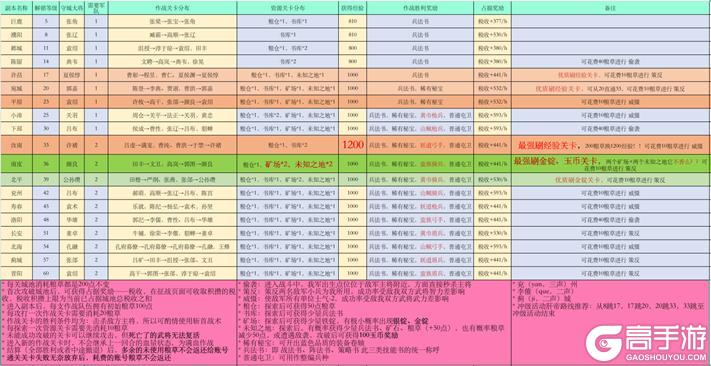 《策魂三国2024》《策魂三国2024》如何快速提升战力？