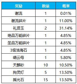 《凌云诺》竹隐苍生·故人入梦