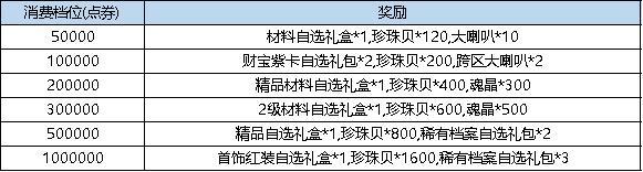 《弹弹堂大冒险》7月25日-7月31日活动预览