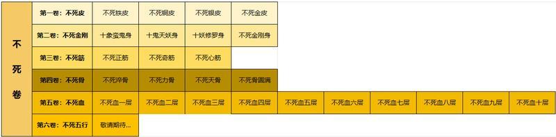 《一念永恒：少年追梦》主角修炼玩法解析