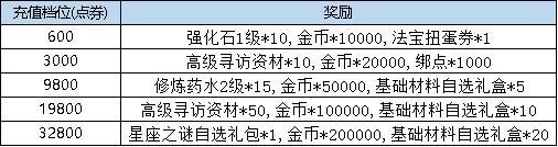 《弹弹堂大冒险》7月25日-7月31日活动预览