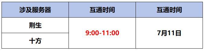 《蜀门手游》《蜀门》手游7月13日 数据互通公告