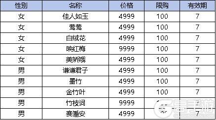 《弹弹堂大冒险》8月1日-8月7日活动预览