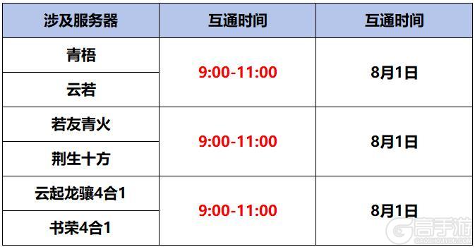 《蜀门手游》《蜀门》手游8月1日数据互通公告