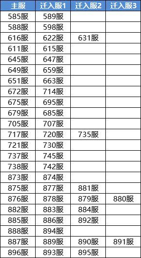 《凌云诺》7月4日合服公告