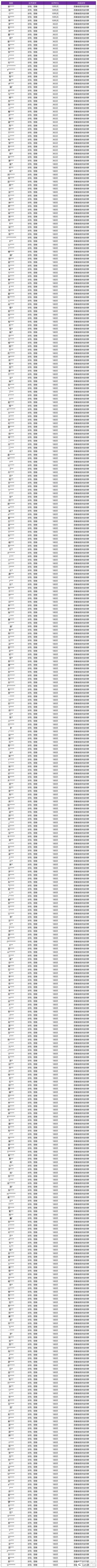 《王者荣耀》7月10日外挂专项打击公告