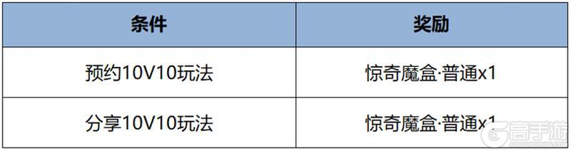 《王者荣耀》7月11日全服不停机更新公告