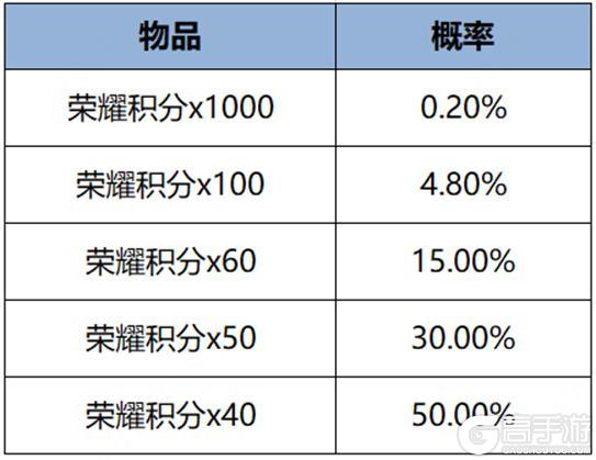 《王者荣耀》全新史诗皮肤免费领，10V10劲爆来袭，水墨武侠世界开启